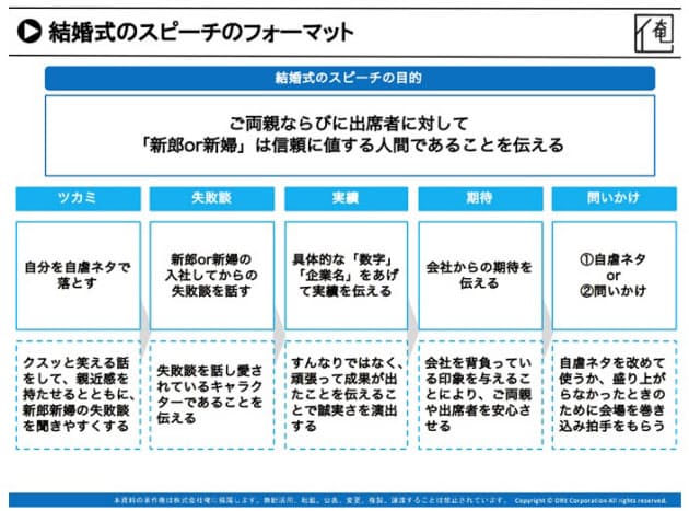 いったん落として持ち上げる 5ステップで会場中が幸せに 元芸人の披露宴スピーチ Nikkei Style いったん落として持ち上げる 5ステップで会場中が幸せに 元芸人の披露宴スピーチ Nikkei Style