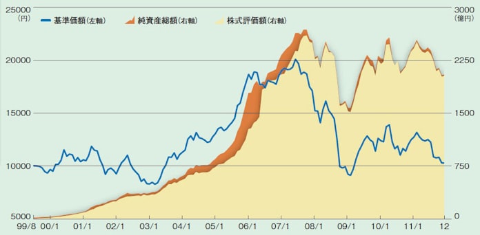 株を買って経済的自立を本気で目指そう 日本経済新聞