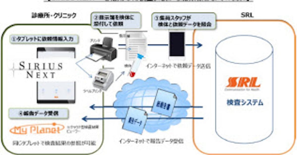 エスアールエル タブレット端末を活用した検査依頼システム Sirius Next を提供開始 日本経済新聞