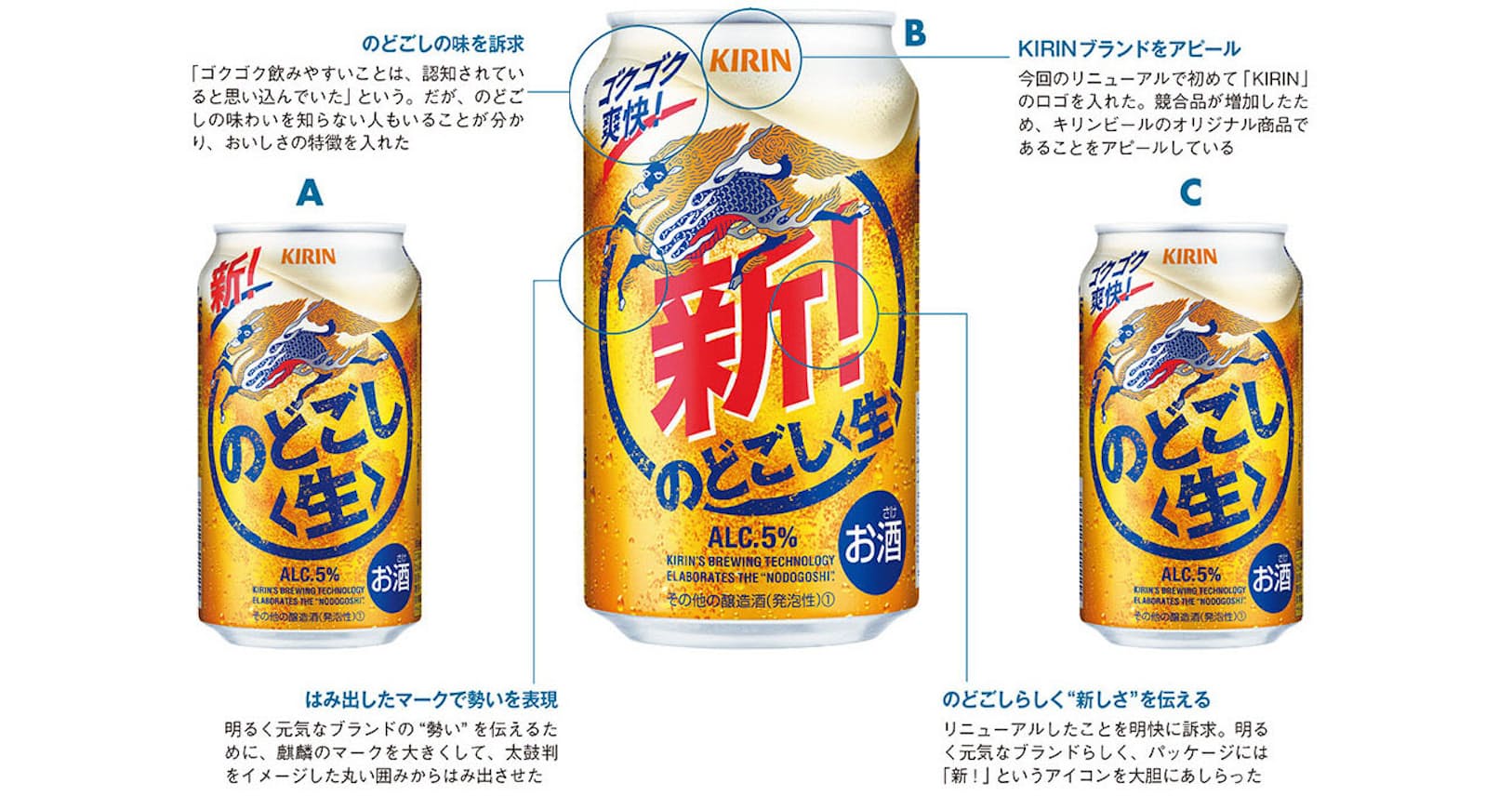 nikkei style 日本経済新聞