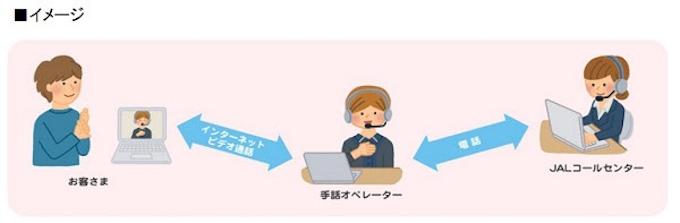 Jal 遠隔手話通訳サービスを開始 日本経済新聞