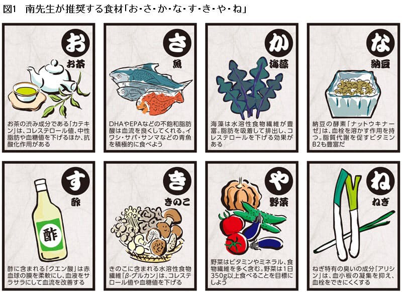 血管は何歳になっても若返らせることができる 血管は何歳になっても若返る って Nikkei Style