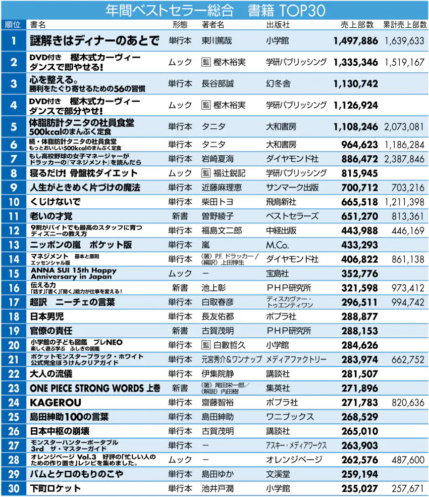 日本経済新聞