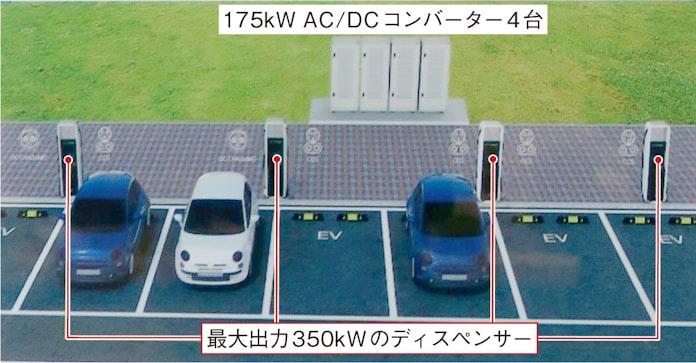 Ev充電時間は短くならない ケーブルの限界 日本経済新聞