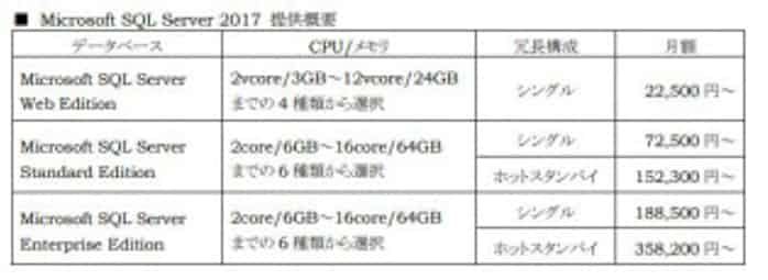 Iij Iijマネージドデータベースサービス でmicrosoft Sql Server 17を提供開始 日本経済新聞