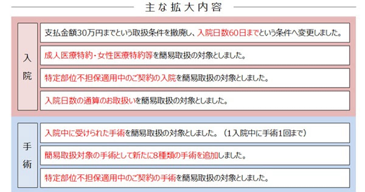 ソニー生命 入院給付金 手術給付金の簡易請求の取扱範囲を拡大 日本経済新聞
