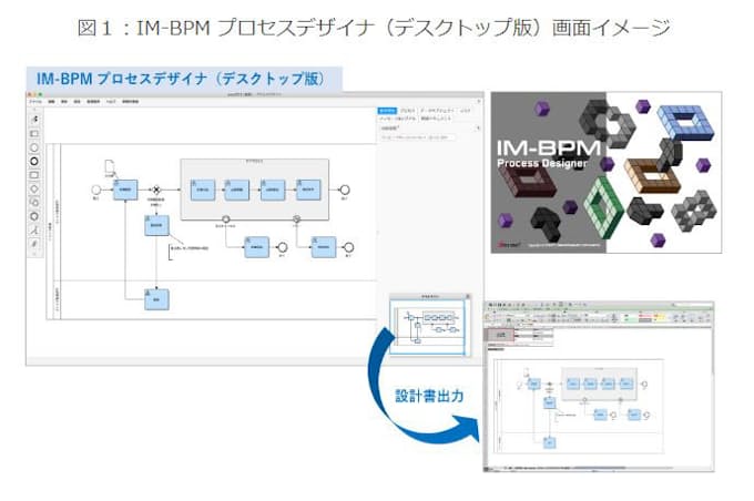 Nttデータイントラマート 業務プロセス可視化ツール Im Bpm プロセスデザイナ デスクトップ版 の無償提供を開始 日本経済新聞
