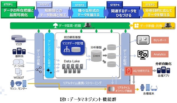 Nttデータ チャイナ アウトソーシング 中国グループ会社がinformatica社 中国 の技術支援パートナーに認定 日本経済新聞