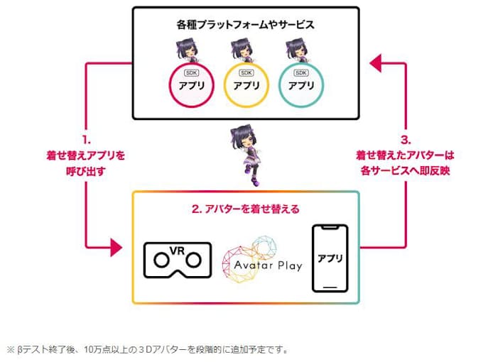 Dena 10万点以上の3dアバターを導入可能な Avatar Play がiphone向けアプリへの導入ツールを提供 日本経済新聞 Dena 10万点以上の3dアバターを導入可能な Avatar Play がiphone向けアプリへの導入ツールを提供 日本経済新聞