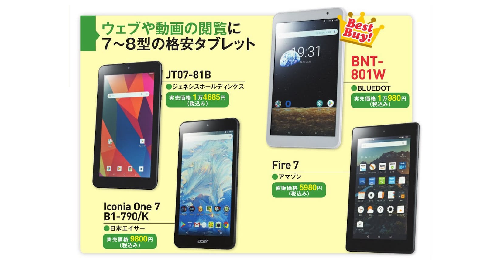 格安タブレット 8型でメモリー多いbluedotが快適 Nikkei Style 格安タブレット 8型でメモリー多いbluedotが快適 Nikkei Style