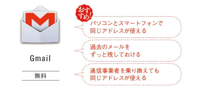 携帯メールより便利 ずっと使える Gmail 日本経済新聞 携帯メールより便利 ずっと使える Gmail 日本経済新聞