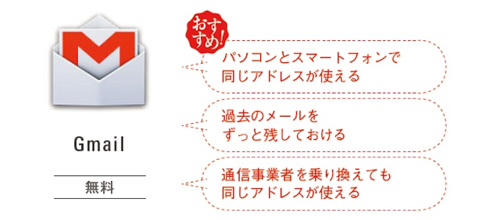 携帯メールより便利 ずっと使える Gmail 日本経済新聞 携帯メールより便利 ずっと使える Gmail 日本経済新聞