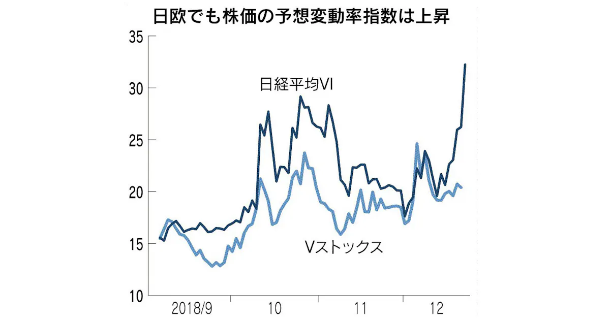 Vix指数とは 株安懸念で上昇 20 が節目に 日本経済新聞