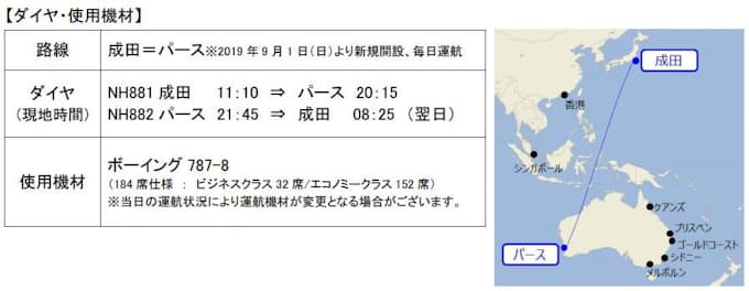 Ana 19年9月1日より成田 オーストラリア パース線を新規開設 日本経済新聞