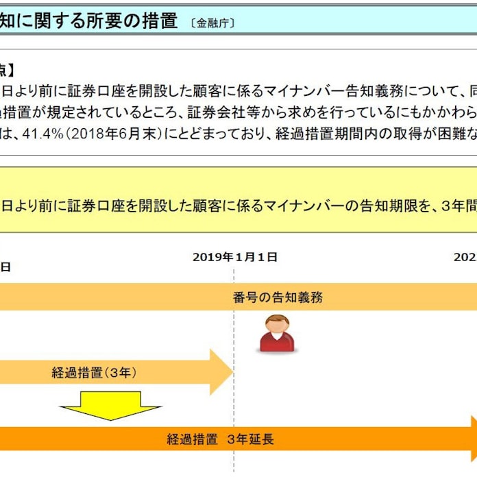 証券口座のマイナンバー告知期限 21年末まで3年延長 日本経済新聞 証券口座のマイナンバー告知期限 21年末まで3年延長 日本経済新聞