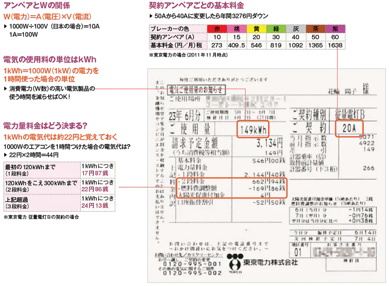 電気代や夫の小遣い お得な家計力アップのツボ Nikkei Style 電気代や夫の小遣い お得な家計力アップのツボ Nikkei Style