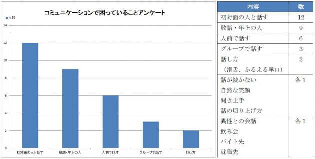 人見知り を直したい おすすめの話題とngワード Nikkei Style 人見知り を直したい おすすめの話題とngワード Nikkei Style