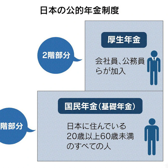 年金受給額は増やせる 50代のうちに知っておきたい年金の基礎知識 みずほ銀行