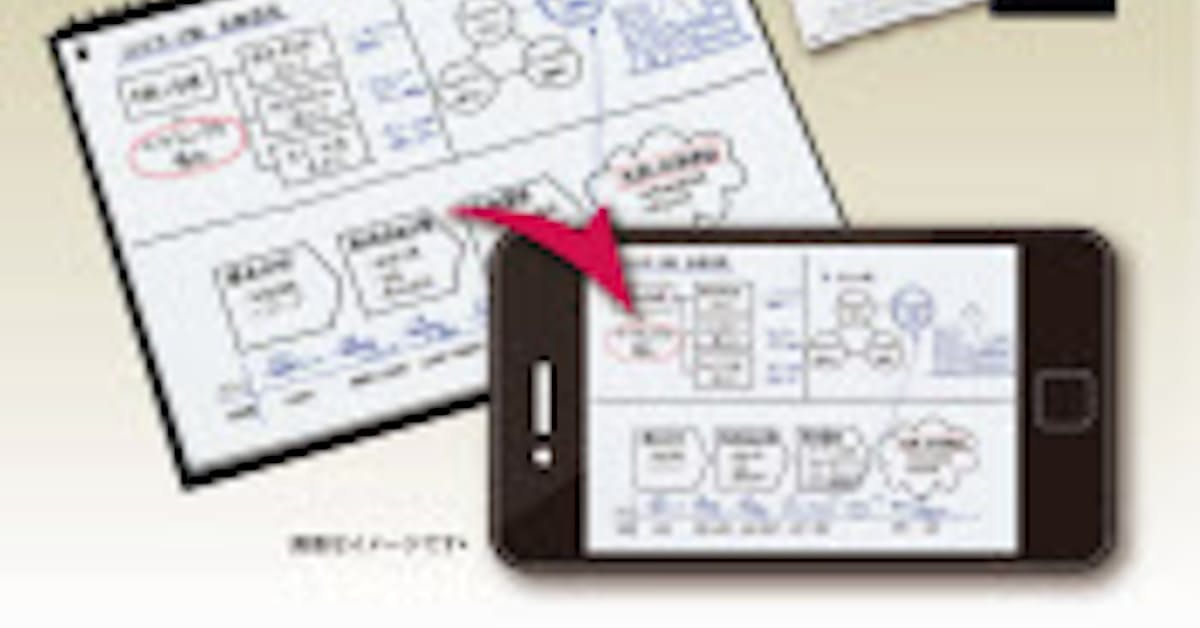 コクヨ スマホ連携のノート Camiapp にa4ヨコ型を追加 日本経済新聞