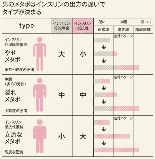 隠れメタボが進行 40歳からの血液リスク管理術 Nikkei Style 隠れメタボが進行 40歳からの血液リスク管理術 Nikkei Style