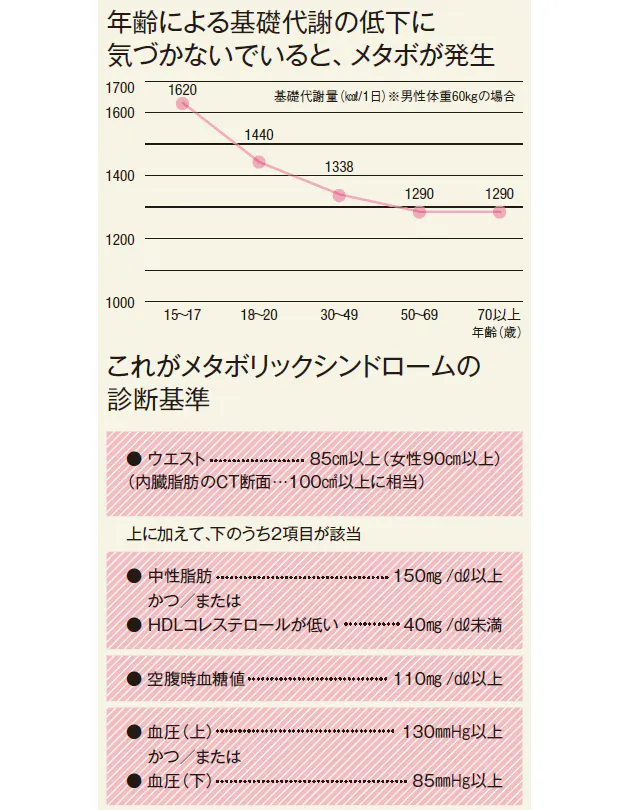 隠れメタボが進行 40歳からの血液リスク管理術 Nikkei Style 隠れメタボが進行 40歳からの血液リスク管理術 Nikkei Style