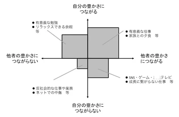 成果を出すための時間配分 スジの良しあしで考える Nikkei Style 成果を出すための時間配分 スジの良しあしで考える Nikkei Style