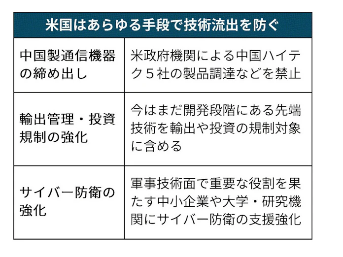 国防権限法とは 対中強硬策 多く盛り込む 日本経済新聞