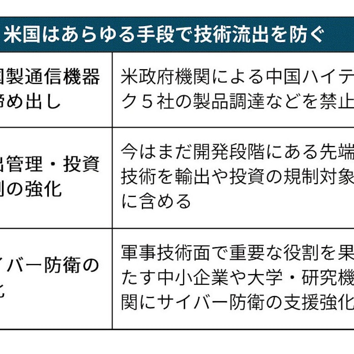 国防権限法とは 対中強硬策 多く盛り込む 日本経済新聞