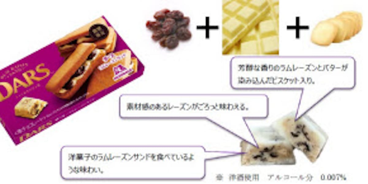 森永製菓 ダース ラムレーズンサンド を期間限定発売 日本経済新聞