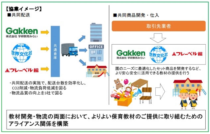 学研教育みらい 世界文化社 フレーベル館 保育教材提供で業務提携 日本経済新聞