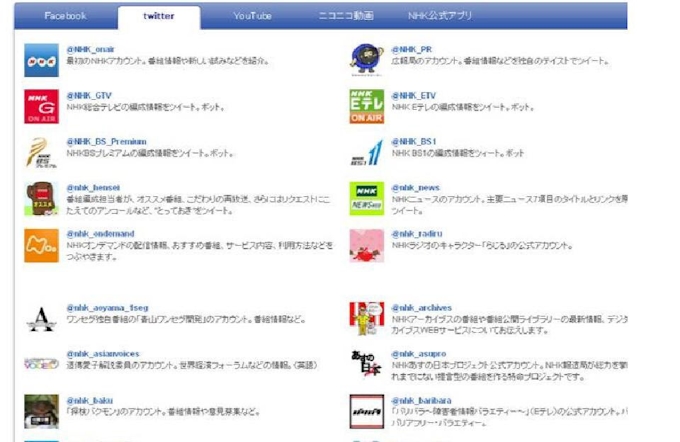 twitter 保存 ランキング 100 100 twitter 保存 ランキング