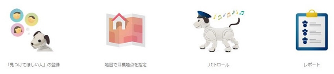 ソニー エンタテインメントロボット Aibo アイボ が家族を見守る Aiboのおまわりさん を提供開始 日本経済新聞