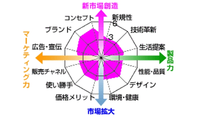 ディズニーの世界を満喫 ファンの心つかむスマホ 日本経済新聞