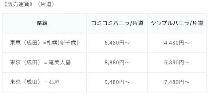 バニラ エア 2019年夏期運航スケジュール 国内線 追加販売を開始 日本経済新聞