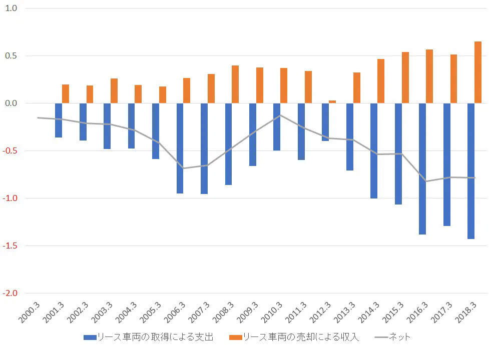 ゴーン氏の日産における経営者としての成績表 下 日経bizgate ゴーン氏の日産における経営者としての成績表 下 日経bizgate