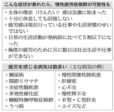 年明けの仕事始めにだるさを感じる人は約7割 睡眠専門医が監修する新年のパフォーマンスup法 花王株式会社 花王mkニュース のプレスリリース