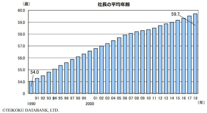 日本 平均 年齢 平均 年齢 日本
