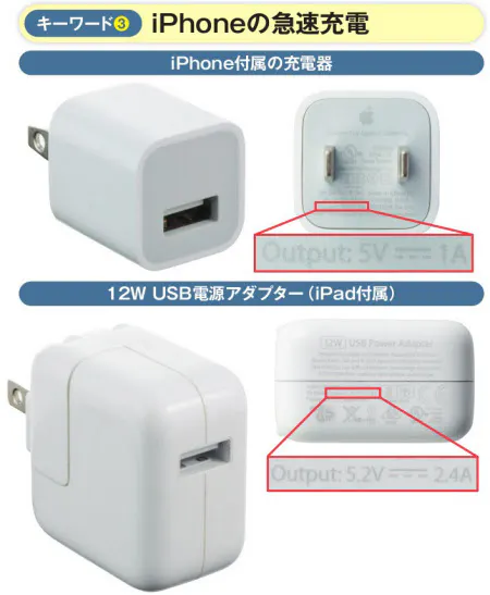 Iphoneの対応で再び脚光のワイヤレス充電 Usb Pdにqi 難解な充電機能をスッキリ理解 Nikkei Style