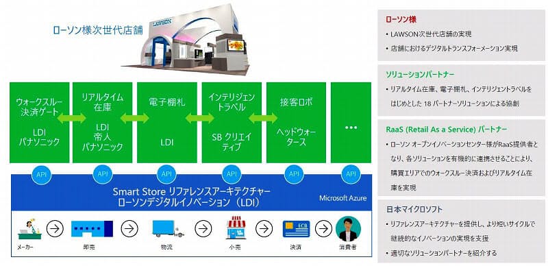 イオンらmsの流通業支援に賛同 日本でもアマゾン対抗 日本経済新聞