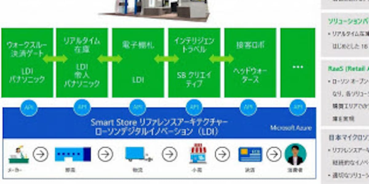 イオンらmsの流通業支援に賛同 日本でもアマゾン対抗 日本経済新聞