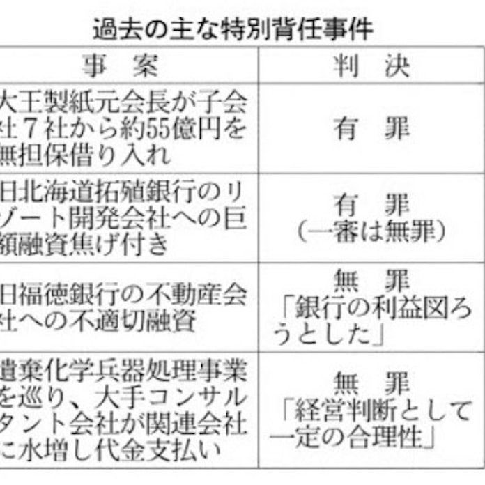 背任 罪 と は と は 罪 背任