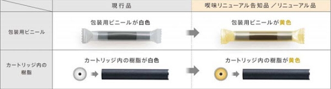 Jt 低温加熱型たばこ用の メビウス レギュラー フォー プルーム テック など2銘柄をリニューアル発売 日本経済新聞 Jt 低温加熱型たばこ用の メビウス レギュラー フォー プルーム テック など2銘柄をリニューアル発売 日本経済新聞
