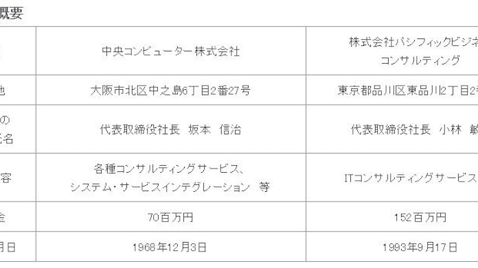 ケイ オプティコム 中央コンピューター と パシフィックビジネスコンサルティング の株式を取得 日本経済新聞