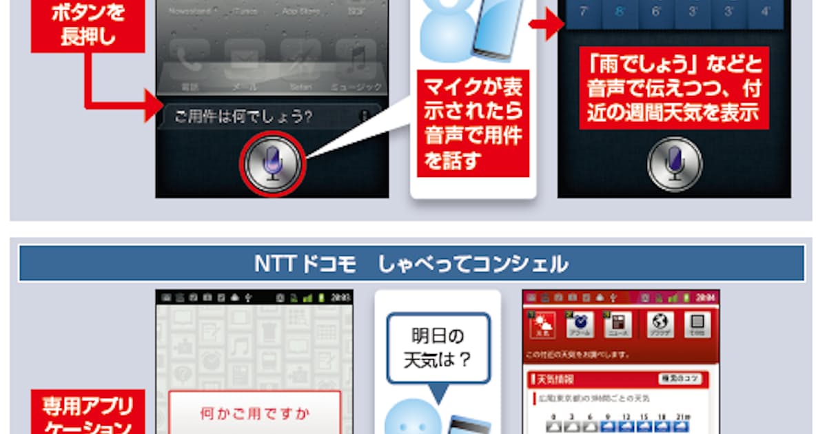 スマホは声で問いかける時代に 歩きながらメモや検索 日本経済新聞 スマホは声で問いかける時代に 歩きながらメモや検索 日本経済新聞