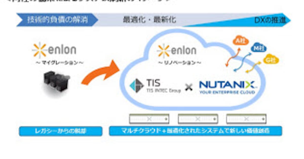 Tisとnutanix デジタルトランスフォーメーション Dx 推進に向けて協業 日本経済新聞