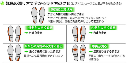 ヒール靴の正しい歩き方 靴底減らず 疲れにくい 日本経済新聞