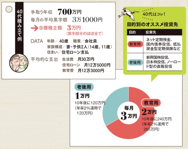 日本経済新聞