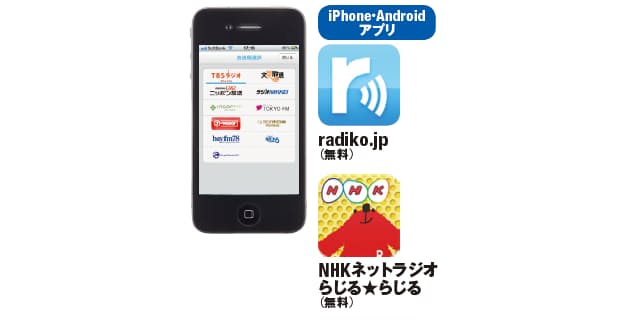 語学学習に強いラジオ録音機 Icレコーダー スマホで代用して大丈夫 仕事で使える Nikkei Style