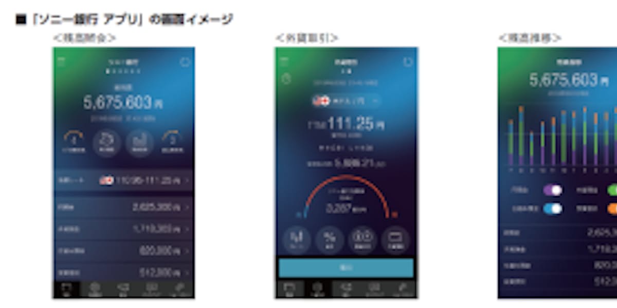 ソニー銀行 ソニー銀行アプリ を提供開始 日本経済新聞