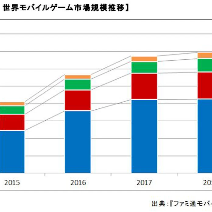 Gzブレイン ファミ通 が ファミ通モバイルゲーム白書 2019 で2018年のモバイルゲーム市場動向を発表 日本経済新聞